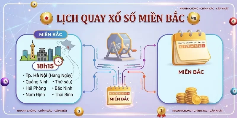 Lịch Quay Xổ Số - Khung Giờ Mở Thưởng Mới Nhất Năm 2026