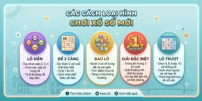 Tổng hợp hình thức chơi XSMB đài Hải Phòng phổ biến