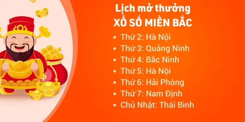 Những lợi ích của việc hiểu rõ lịch quay xổ số kiến thiết