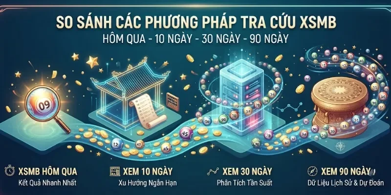 So sánh các phương pháp phân tích XSMB 10 ngày, 30 ngày, 90 ngày So sánh các phương pháp phân tích XSMB 10 ngày, 30 ngày, 90 ngày