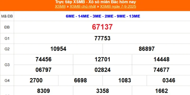 Các con số trên từng hạng mở thưởng chủ nhật miền Bắc