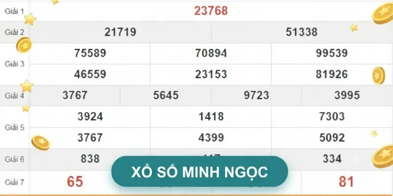 Giới thiệu chuyên trang cập nhật kết quả xổ số miền Bắc Minh Ngọc
